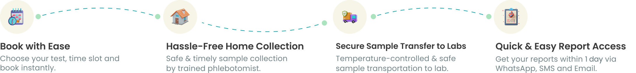 Health Checkup Booking Journey